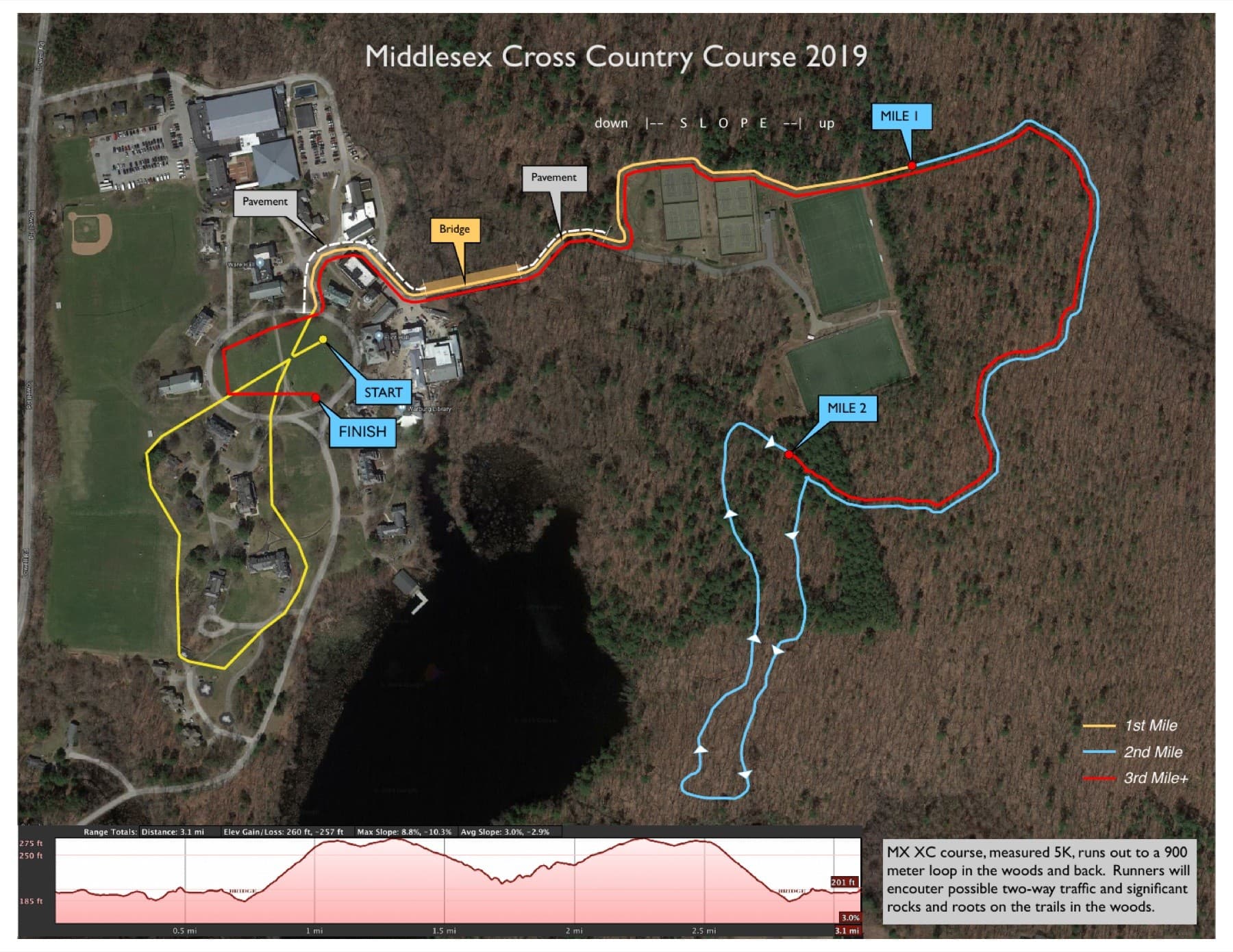 Middlesex 5K Course 2019-2022 course map